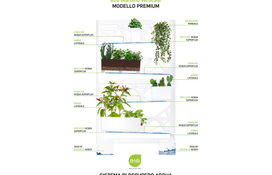B10 Modello Premium